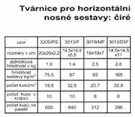 klikněte pro detail